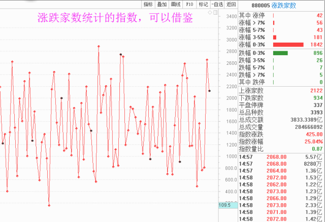 普通投资者如何看盘？干货