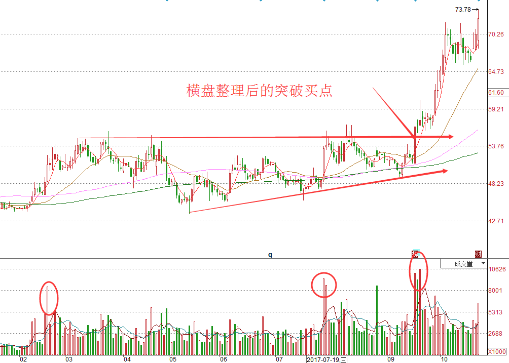 揭秘！这几个信号预示着真正的买点！