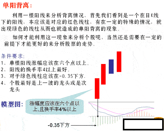 炒股最管用的是技术指标的背离而不是这个指标当前的数值