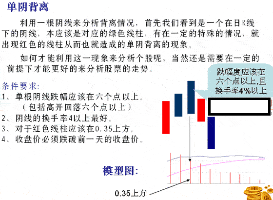炒股最管用的是技术指标的背离而不是这个指标当前的数值