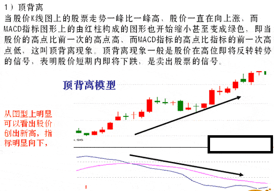炒股最管用的是技术指标的背离而不是这个指标当前的数值