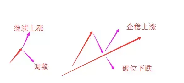 投资干货擒龙战法之牛市交易技巧附图解