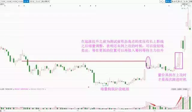 每周干货识别上影线背后的意图上