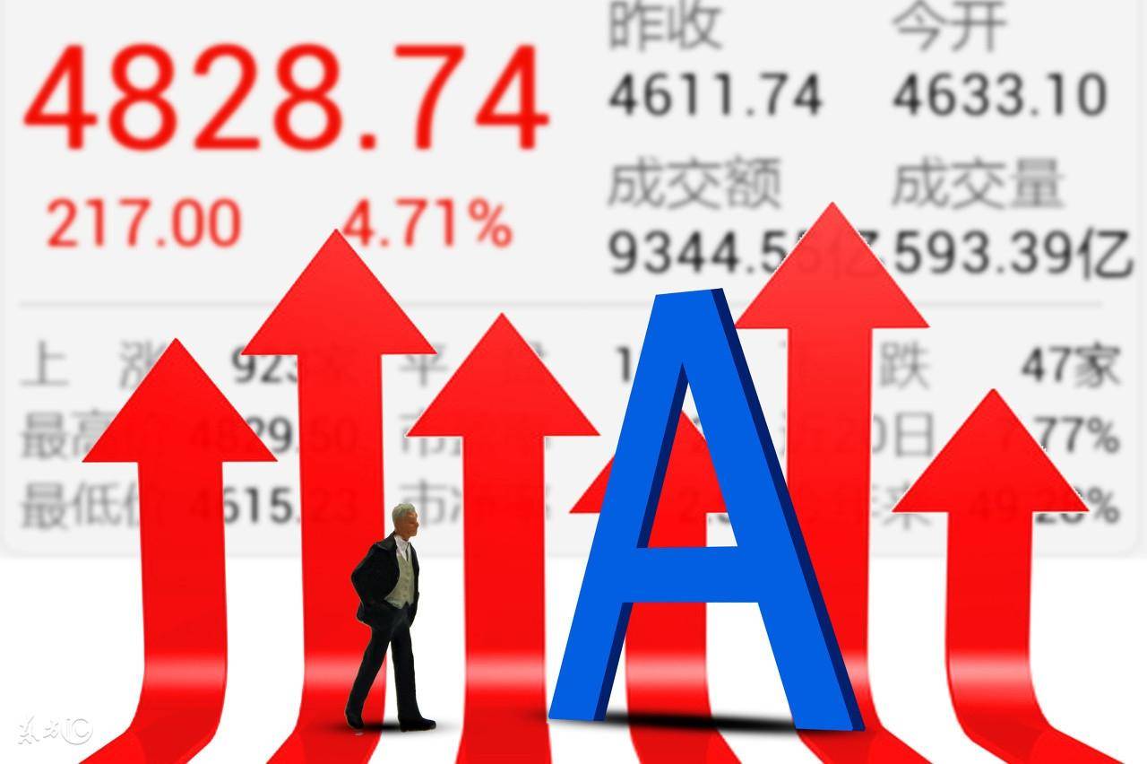 量化交易编写条件选股公式时常用的通式