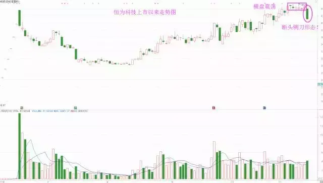 卖出技巧断头铡刀必须卖出的形态！