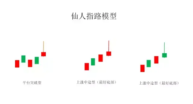 将要大涨的K线形态建议收藏！