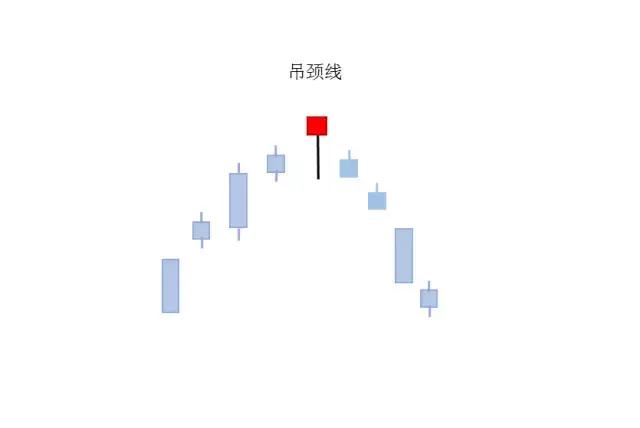 吊颈线透露重要信号！