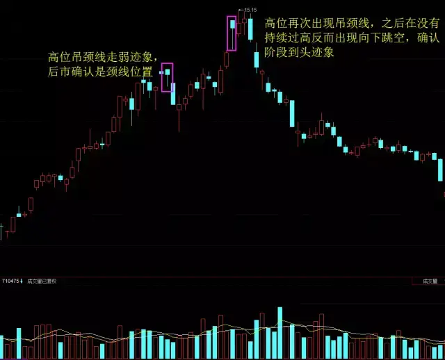 吊颈线透露重要信号！