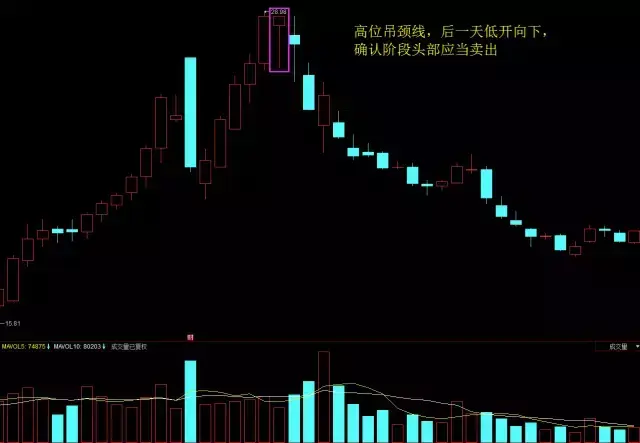 吊颈线透露重要信号！