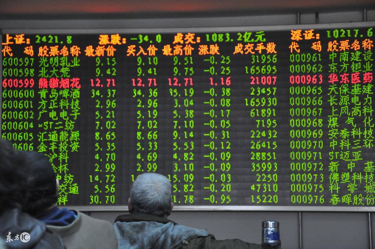 期货交易如果不考虑成交量便不应该交易