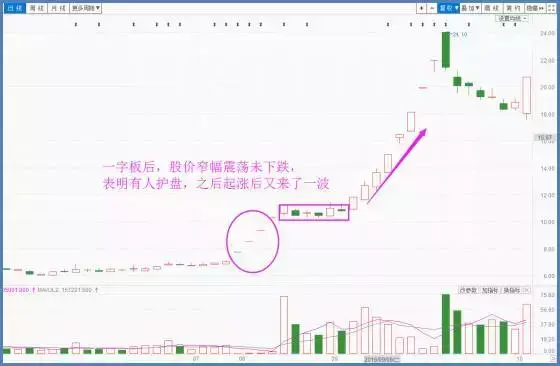 每周干货黑马牛股的利润与风险上