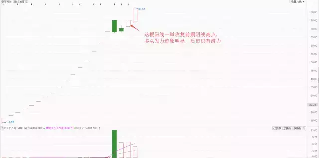 股票最安全的交易策略突破建仓