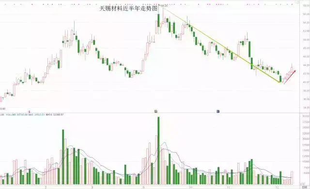 酒田战法这套看涨战法你一定要会！