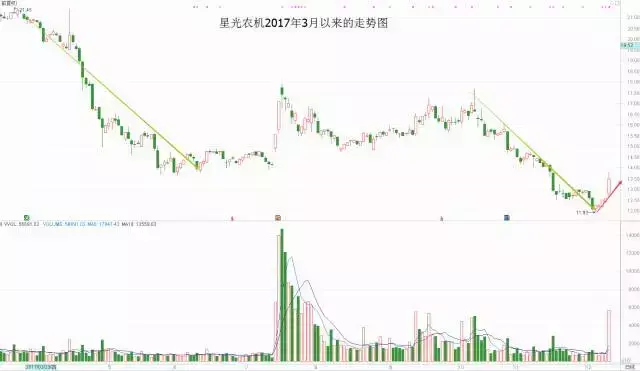 酒田战法这套看涨战法你一定要会！