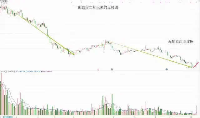 酒田战法这套看涨战法你一定要会！