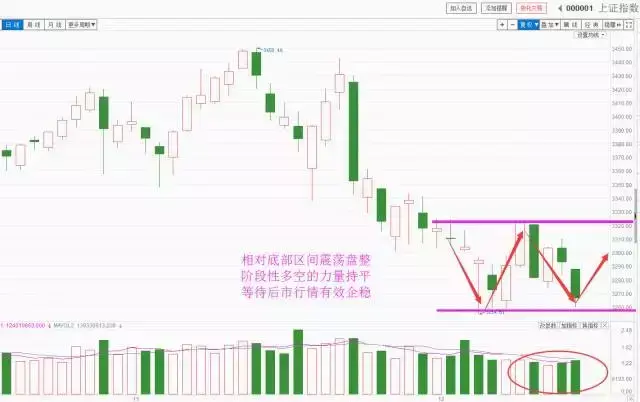 补涨起涨续涨三涨都有哪些板块？