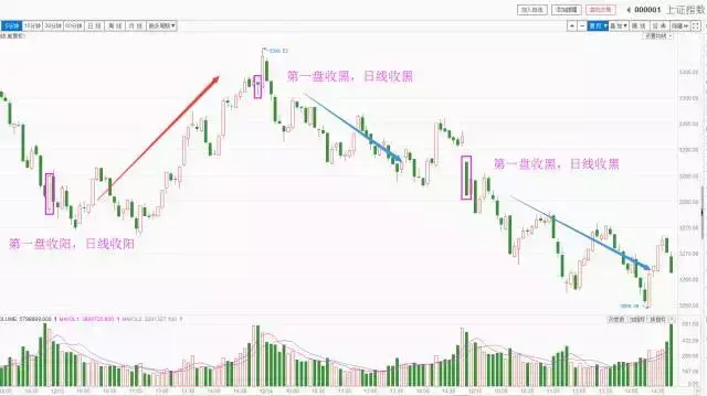 补涨起涨续涨三涨都有哪些板块？
