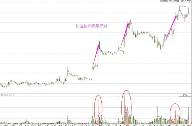 补涨起涨续涨三涨都有哪些板块？