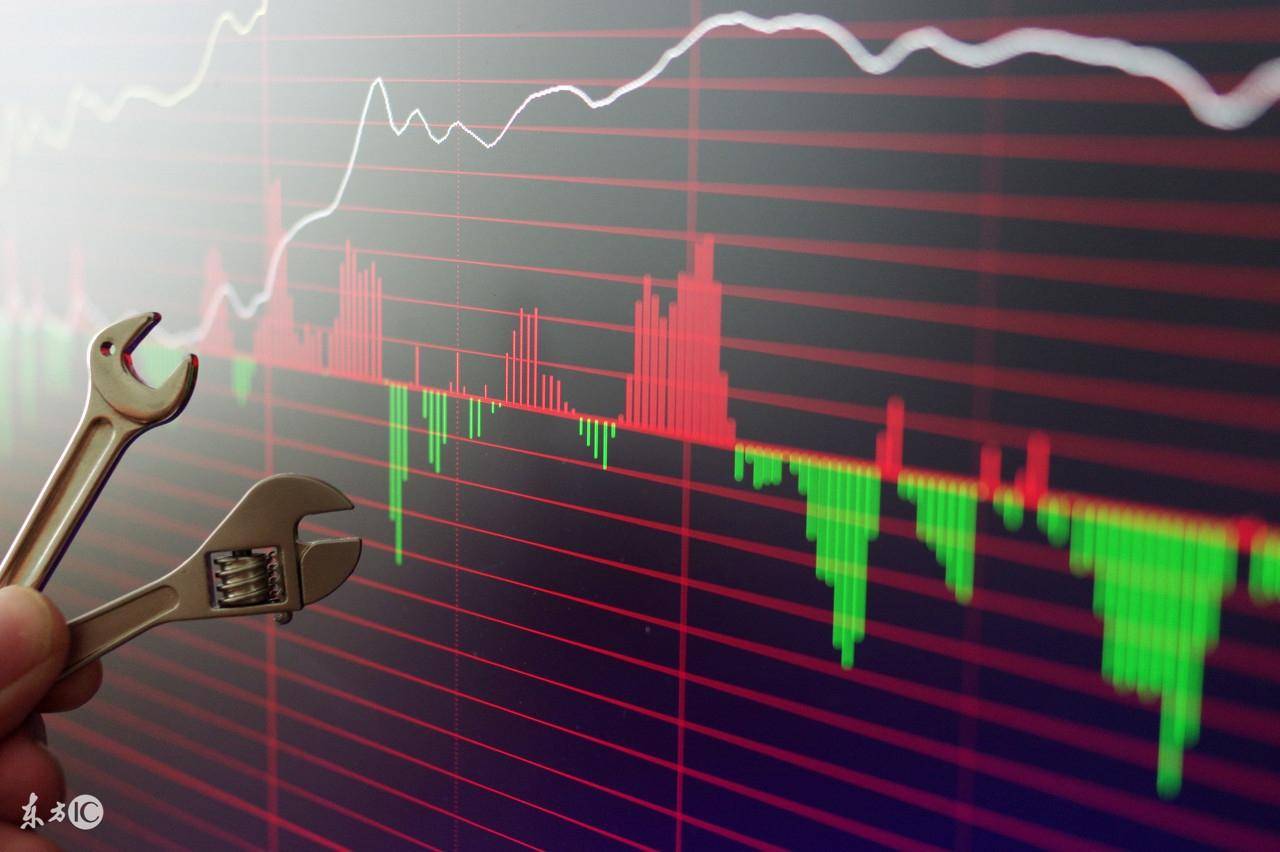 量化交易平仓基本方法应用大全源代码