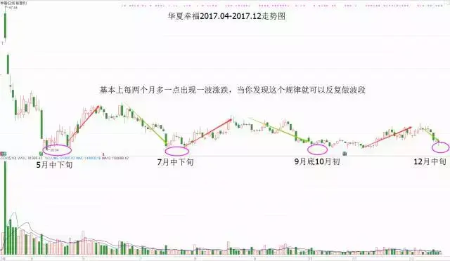 两种方法助你股票投资精准择时！建议收藏
