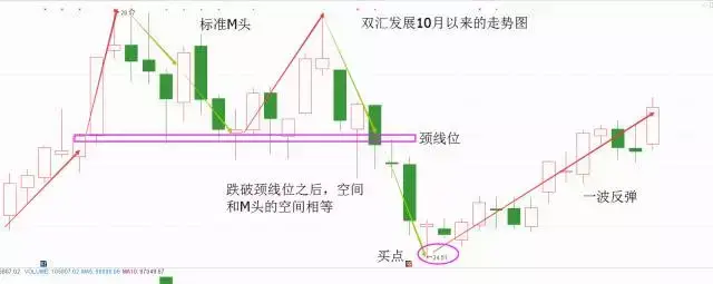 两种方法助你股票投资精准择时！建议收藏