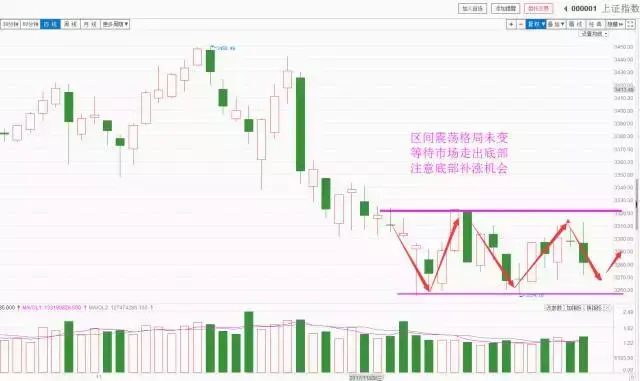 资金逆势吸筹注意低位买点！