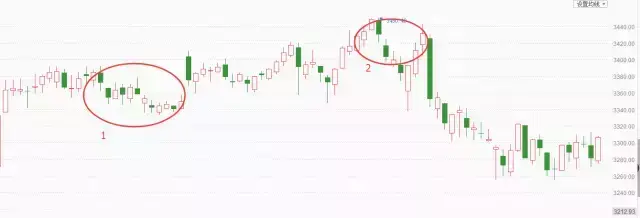 主力6连买这些股票已经起涨！