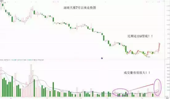 指数二次探底底部大全助你成功抄底！
