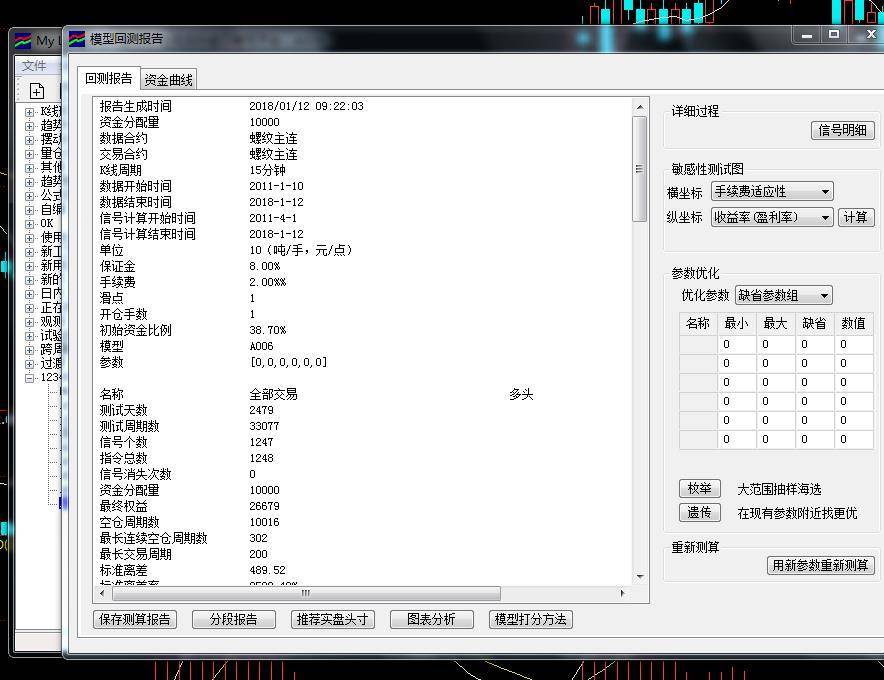 怎样做一个量化交易模型以15分钟的螺纹钢为例