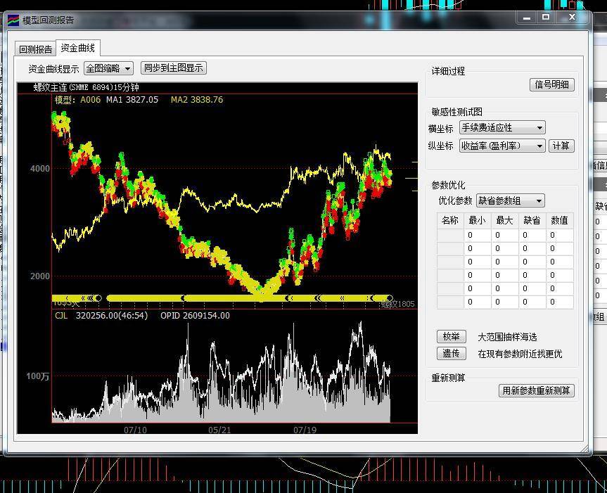 怎样做一个量化交易模型以15分钟的螺纹钢为例