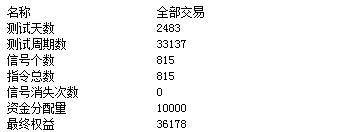 怎样优化一个期货量化交易基础模型加入条件过滤掉亏损交易