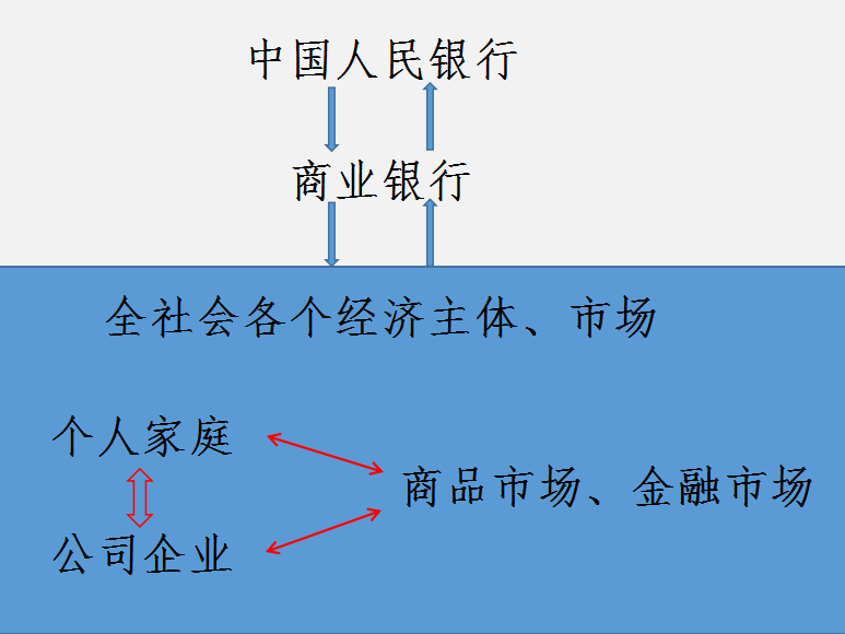 弄懂了资金流动就弄懂了股价波动