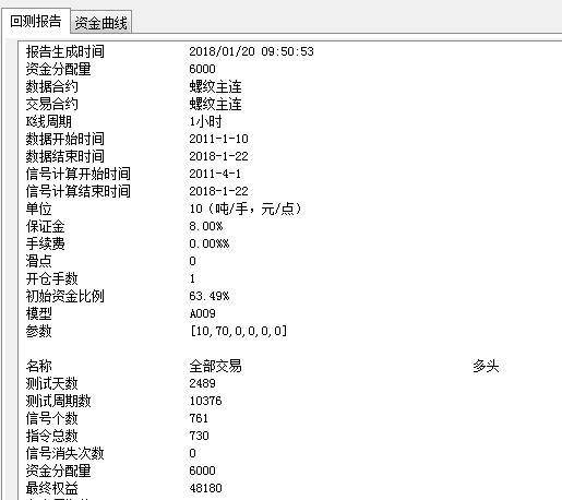 只要一个条件能翻八倍的基础模型螺纹钢一小时周期源代码