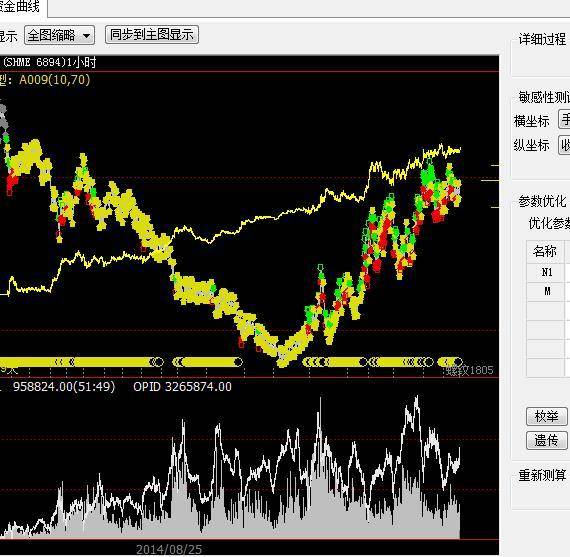 只要一个条件能翻八倍的基础模型螺纹钢一小时周期源代码