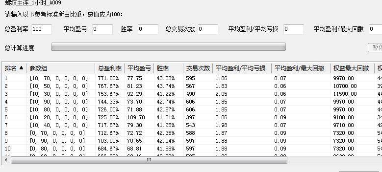 优化一个期货交易模型使之收益十倍以上源代码