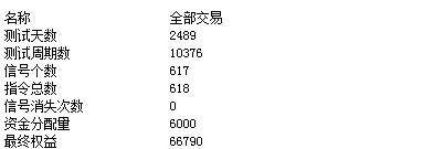 优化一个期货交易模型使之收益十倍以上源代码