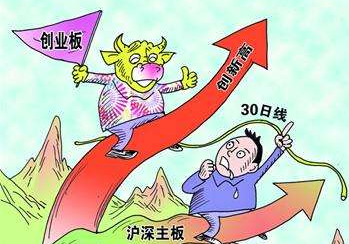 创业板大涨后许多个股走出了底部形态和上升趋势