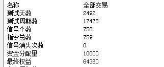 交易模型根据利弗莫尔操盘术开发源代码