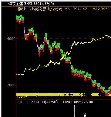 在趋势中不断加仓的螺纹钢期货模型源代码