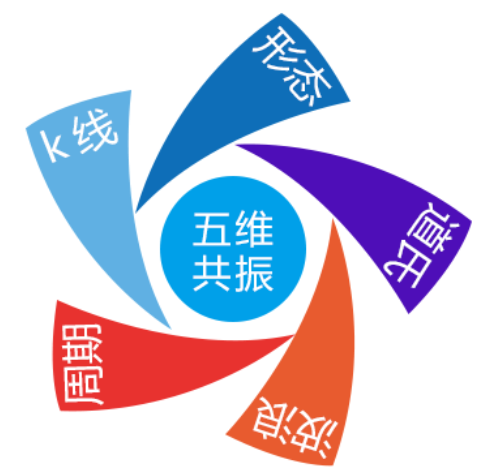 短线买卖技巧治愈你的贪婪！