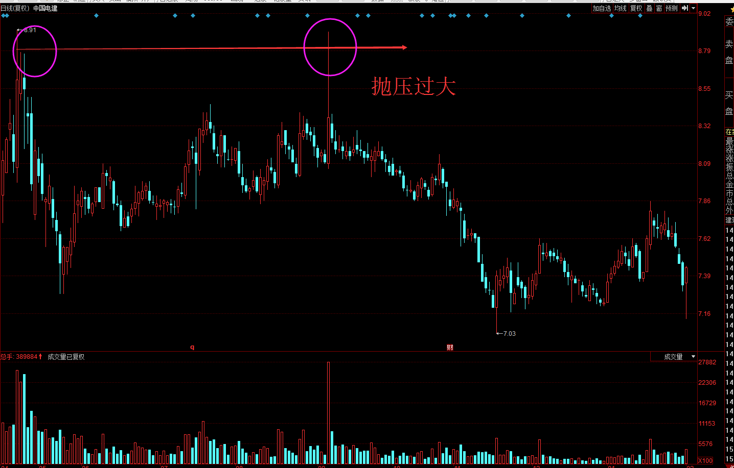 掌握这个原则主力想坑你很难