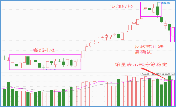 如期止跌接下来怎么买？