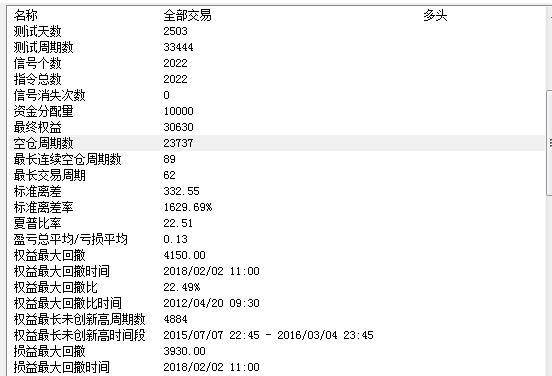 期货交易BOLL趋势交易模型源代码