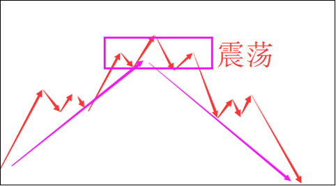看到这个信号再买