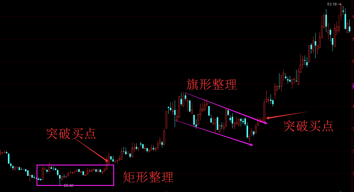 看到这个信号再买