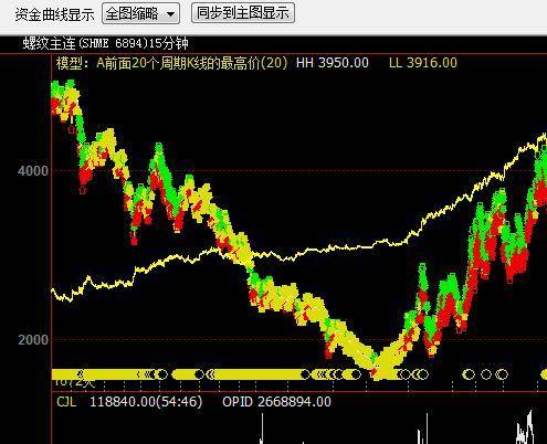 构建与优化交易模型图示
