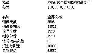 根据海龟交易法则改编的螺纹钢交易模型源代码