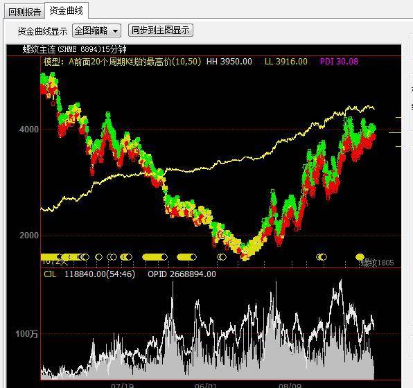 根据海龟交易法则改编的螺纹钢交易模型源代码