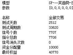 趋势跟随介入模型,源代码