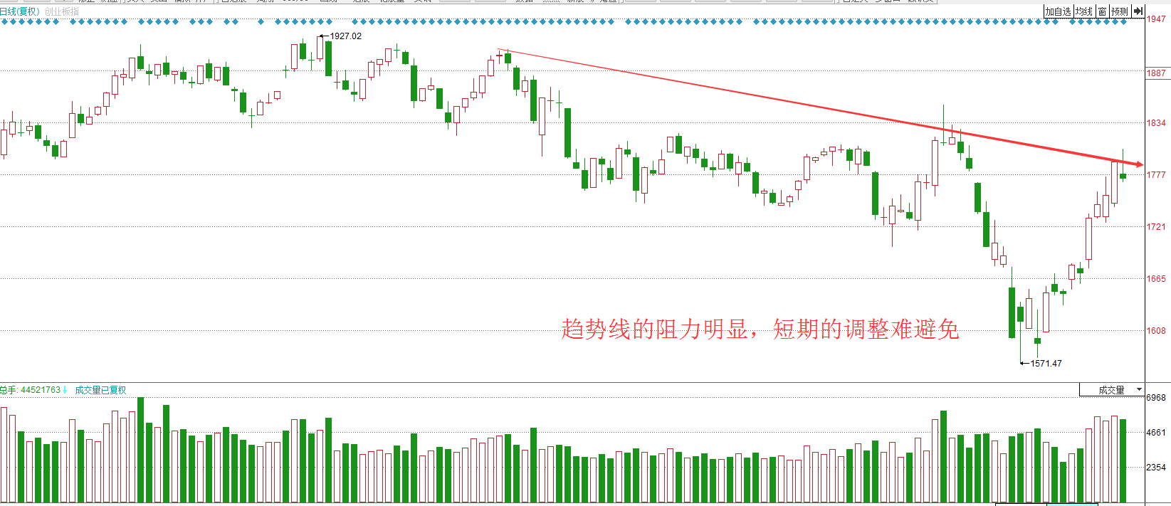 用这招找牛股杠杠的